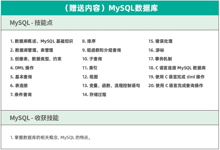 达内C++物联网培训课程大纲