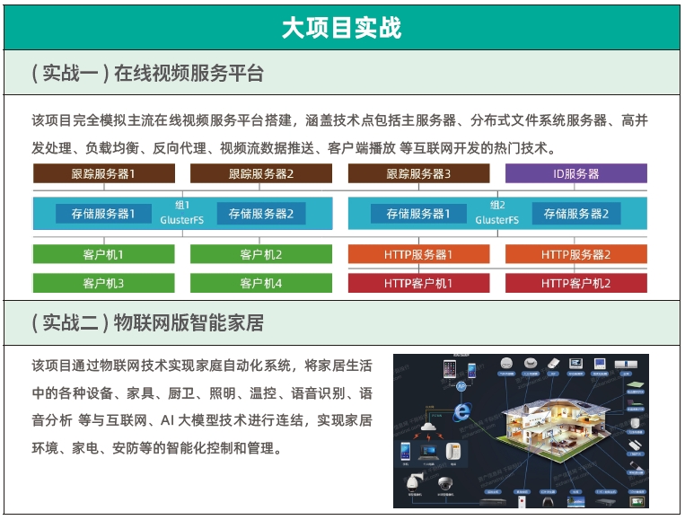 达内C++物联网培训课程大纲