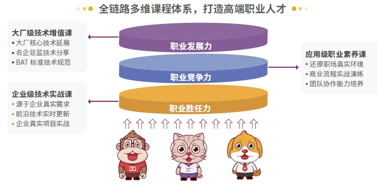 达内Linux云计算培训课程-全新升级大项目贯穿教学，教学模式不断升级