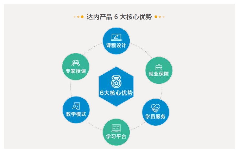 达内Linux云计算培训课程-全新升级大项目贯穿教学，教学模式不断升级