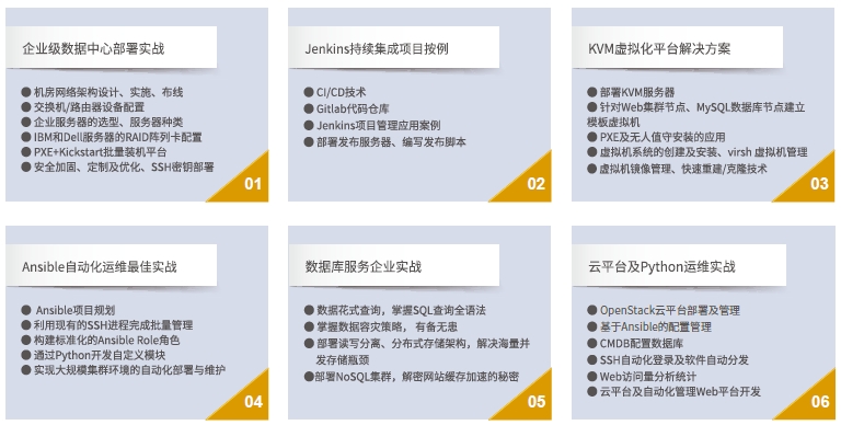 达内Linux云计算培训课程十二大全真企业项目实战