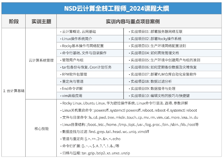 达内Linux云计算全栈工程师课程安排