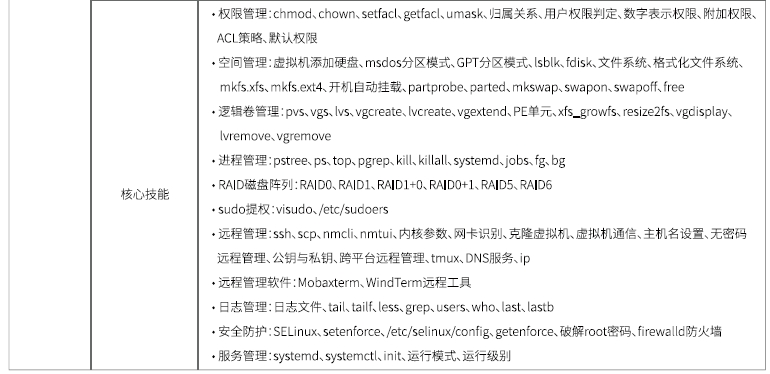 达内Linux云计算全栈工程师课程安排