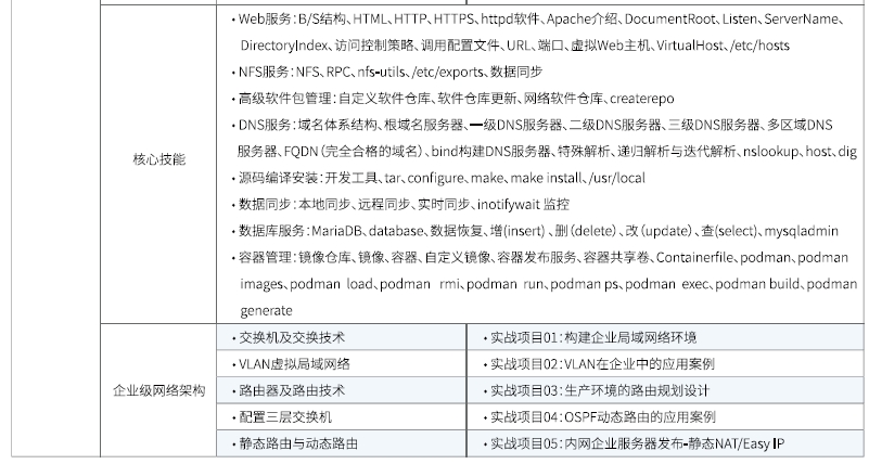 达内Linux云计算全栈工程师课程安排
