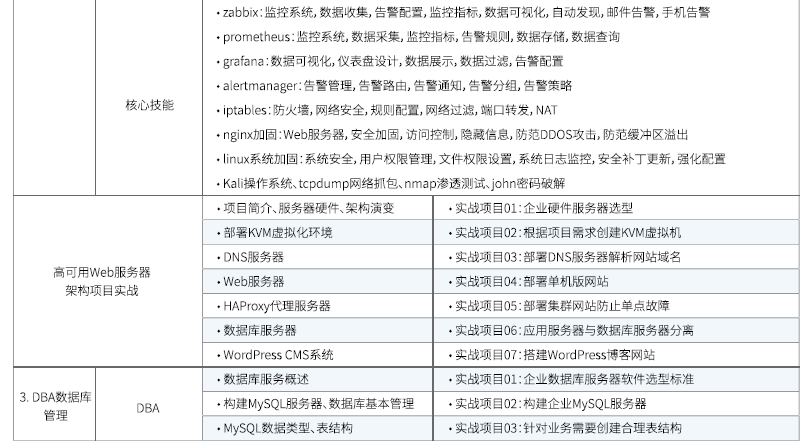 达内Linux云计算全栈工程师课程安排