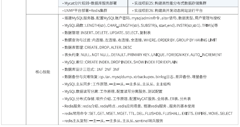 达内Linux云计算全栈工程师课程安排