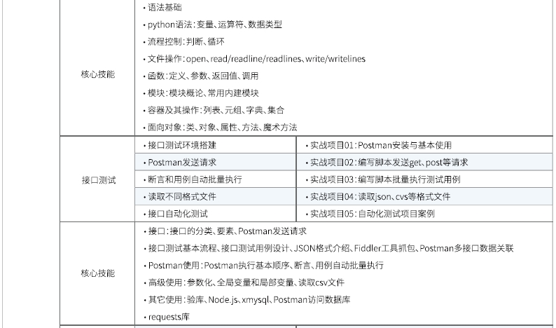 达内Linux云计算全栈工程师课程安排