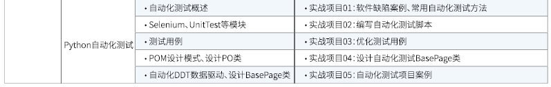 达内Linux云计算全栈工程师课程安排