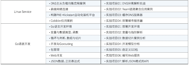 达内Linux云计算全栈工程师课程安排