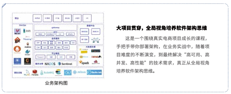 达内Linux云计算培训课程大项目贯穿《电商平台部署》