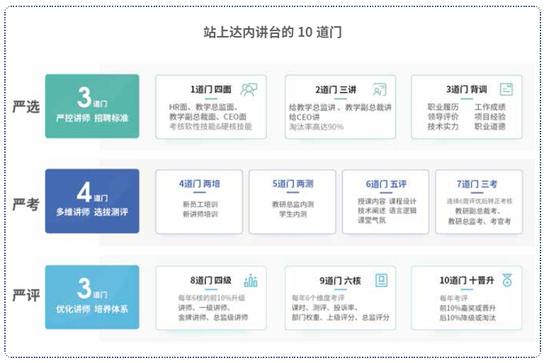 达内Linux云计算培训机构讲师