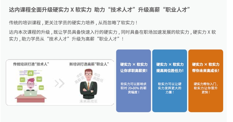 达内Linux云计算培训机构专属职业素质课程