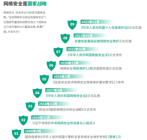 万物互联时代网络安全需求大爆发