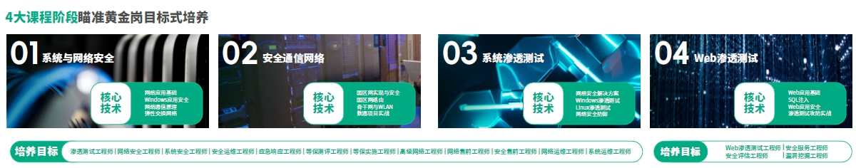 达内网络安全工程师培训课程模式