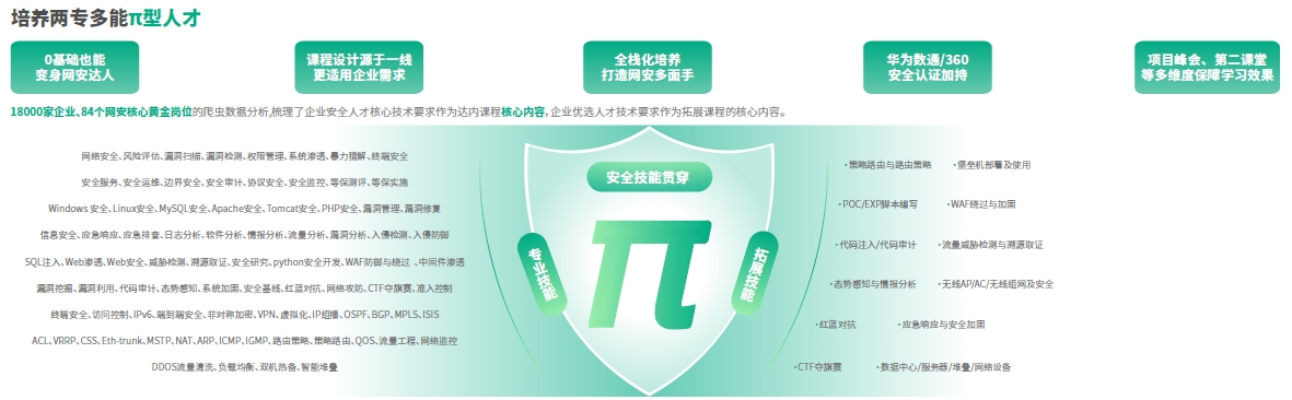 达内网络安全工程师培训课程-全栈型、层次化培养：专业技术+综合实战+沟通表达+职业素养