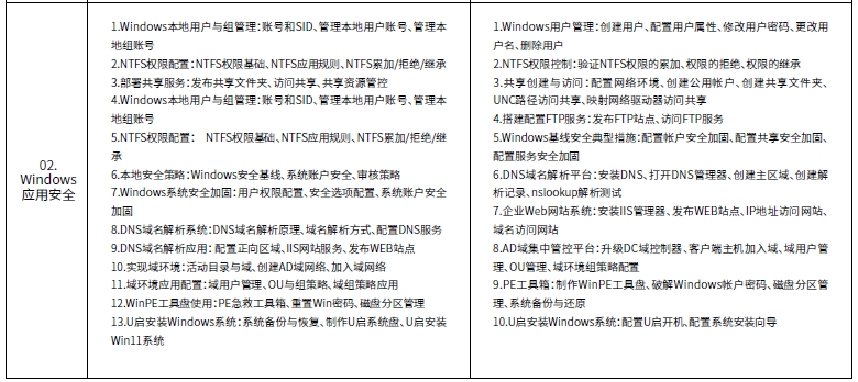 达内网络工程师培训课程第一阶段系统与网络安全内容概述
