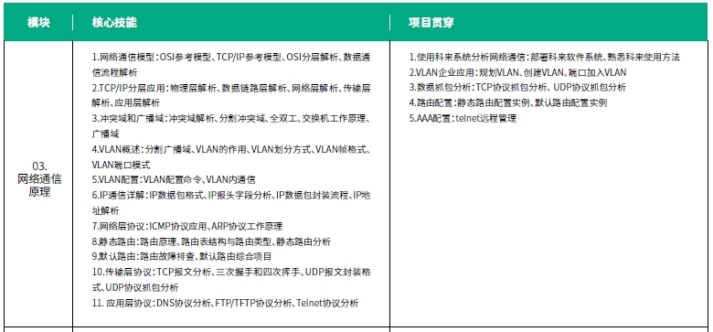 达内网络工程师培训课程第一阶段系统与网络安全内容概述