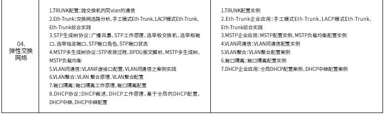 达内网络工程师培训课程第一阶段系统与网络安全内容概述