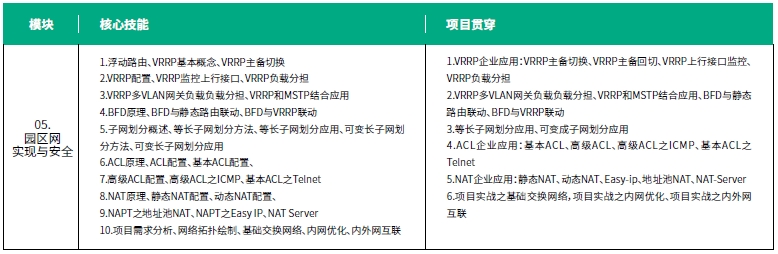 达内网络工程师培训课程第二阶段安全通信网络培训内容概述