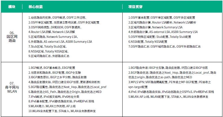 达内网络工程师培训课程第二阶段安全通信网络培训内容概述