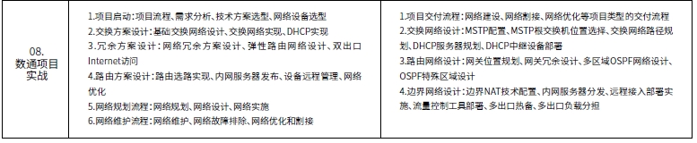 达内网络工程师培训课程第二阶段安全通信网络培训内容概述