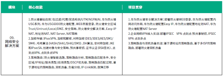 达内网络工程师培训课程第三阶段系统渗透测试培训内容概述
