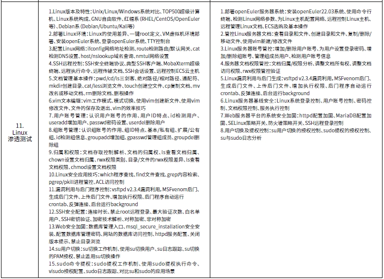 达内网络工程师培训课程第三阶段系统渗透测试培训内容概述