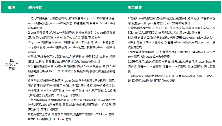 达内网络工程师培训课程第三阶段系统渗透测试培训内容概述