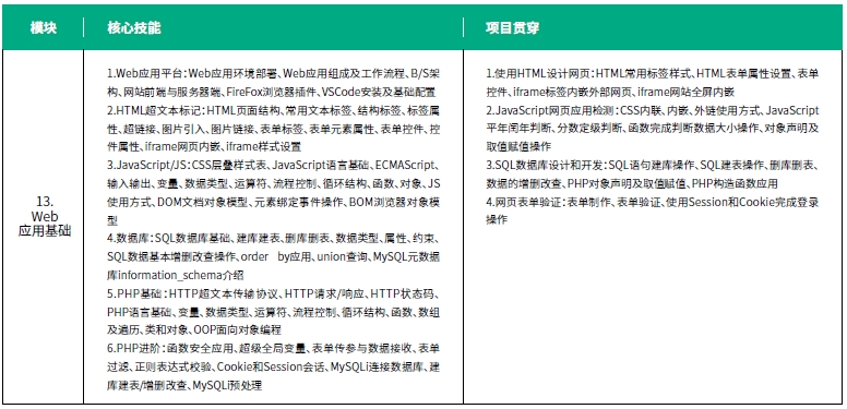 达内网络工程师培训课程第四阶段Web渗透测试培训内容概述