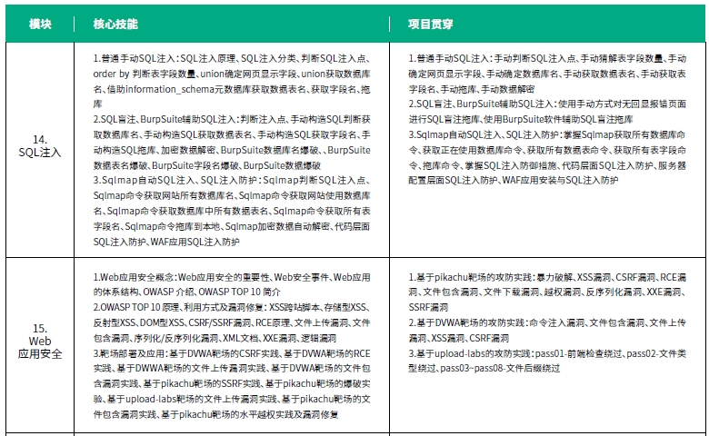 达内网络工程师培训课程第四阶段Web渗透测试培训内容概述