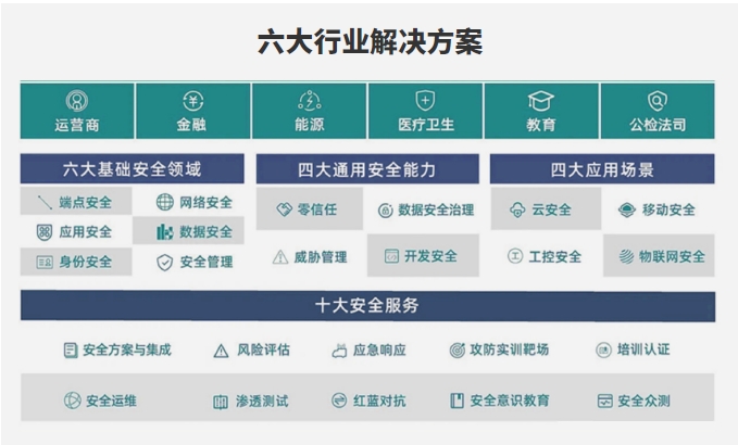 达内网络安全工程师培训课程多维能力培养 扩大择业良机 打通职业晋升通道