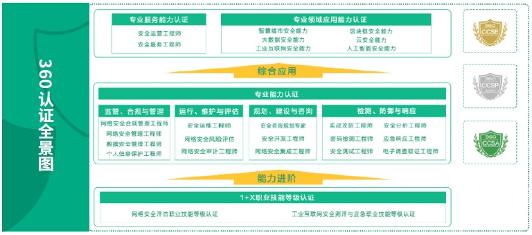 达内网络安全工程师培训机构大厂合作