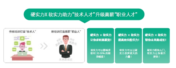 达内网络安全培训-专属职业素质课