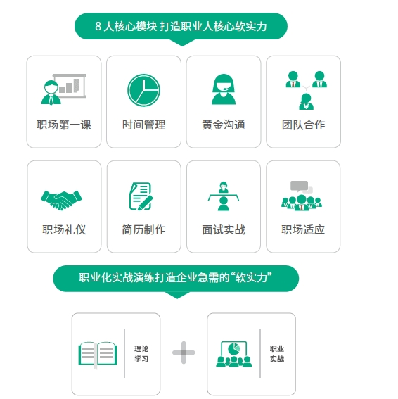 达内网络安全培训-专属职业素质课
