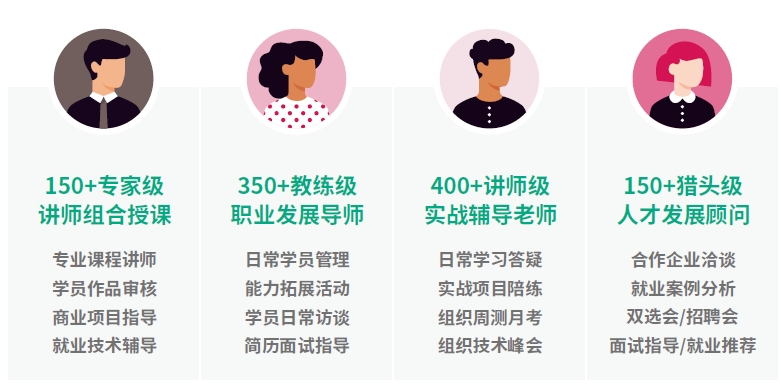 达内网络安全培训机构四位一体的教学服务：学员专属近千人教学保障团队