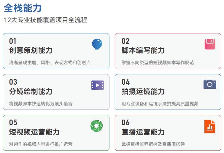 短视频全栈能力