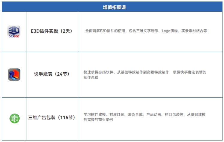 剪包项目实战