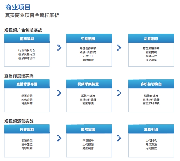 商业项目真实商业项目全流程解析--短视频广告包装实战