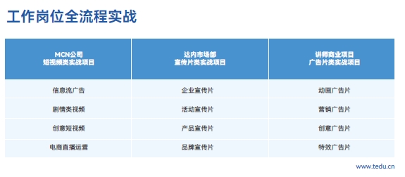 达内短视频影视视效设计培训课程：工作岗位全流程实战