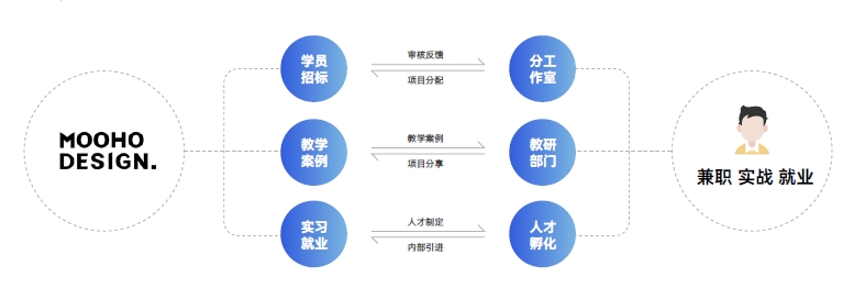 达内短视频影视视效设计培训课程：MOHOO工作室项目私单
