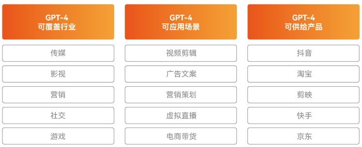 AI技术逐渐成熟，推动运营人才多样化发展