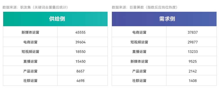 新媒体电商市场分析