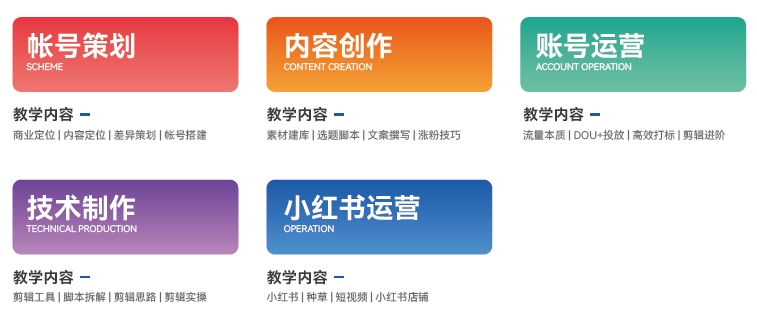 短视频运营