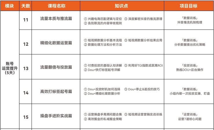达内短视频运营培训课程大纲