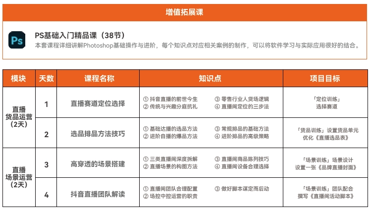 达内直播运营培训学员培养目标