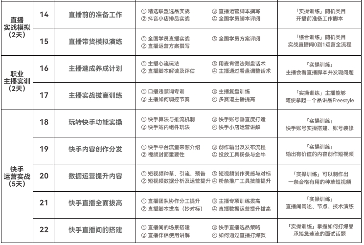达内直播运营培训课程大纲
