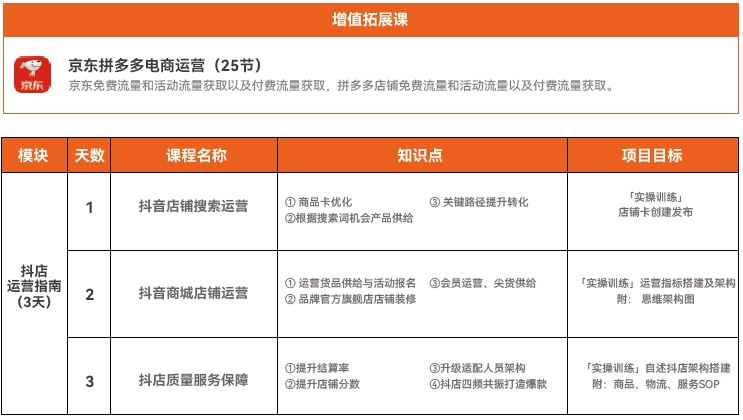 达内电商运营培训课程内容