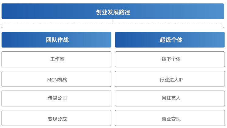 达内新媒体电商培训课程好就业：涵盖8大职业发展路径
