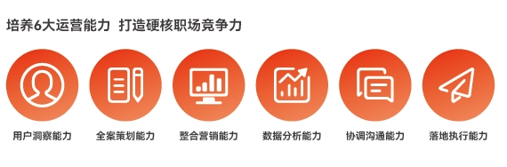 达内新媒体电商运营培训培养6大运营能力打造硬核职场竞争力