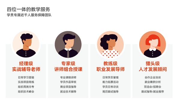 达内新媒体电商运营四位一体的教学服务：学员专属近千人服务保障团队